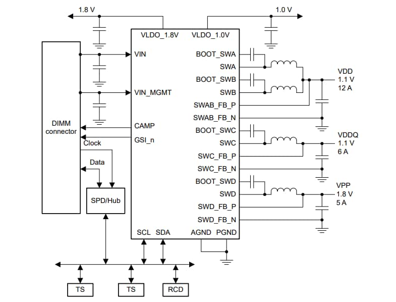 Application Circuit Diagram - Texas Instruments TPS53830A Integrated Step-Down Digital Converter